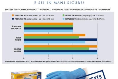 DETERGENTS-TESTED